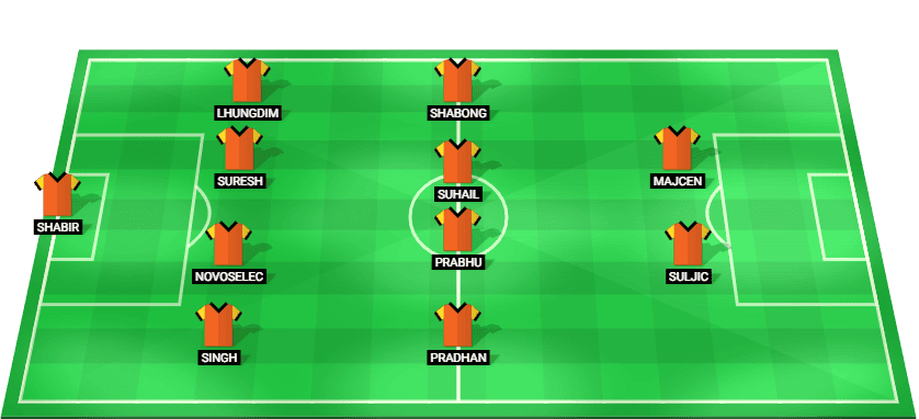 Starting lineup for Punjab FC in their match against Hyderabad FC on March 6, 2025.