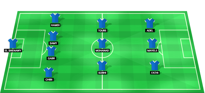 Expected starting lineup for Pyramids in the match against Ceramica Cleopatra, featuring key players and tactical formation.