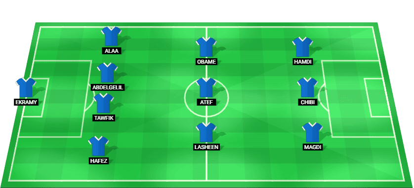 Predicted starting lineup for Pyramids in their Egyptian Premier League match against Al Masry.