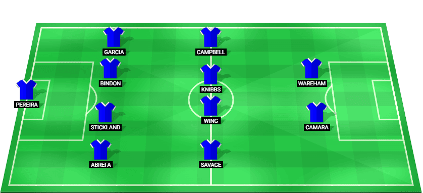 Predicted lineup for Reading in their League One match against Wrexham 2025.