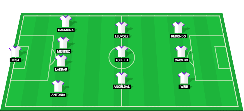 Predicted starting lineup for Real Madrid Femenino in their Women’s Champions League quarter-final match against Arsenal W.