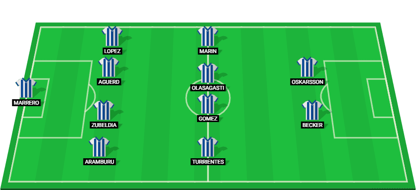 Predicted lineup for Real Sociedad in the Europa League match against Manchester United 2025.