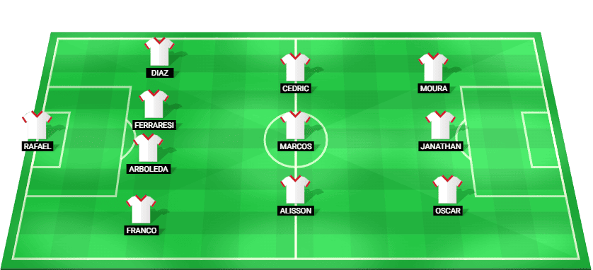 São Paulo Team Lineup for the match against Palmeiras in Paulista A1 2025.