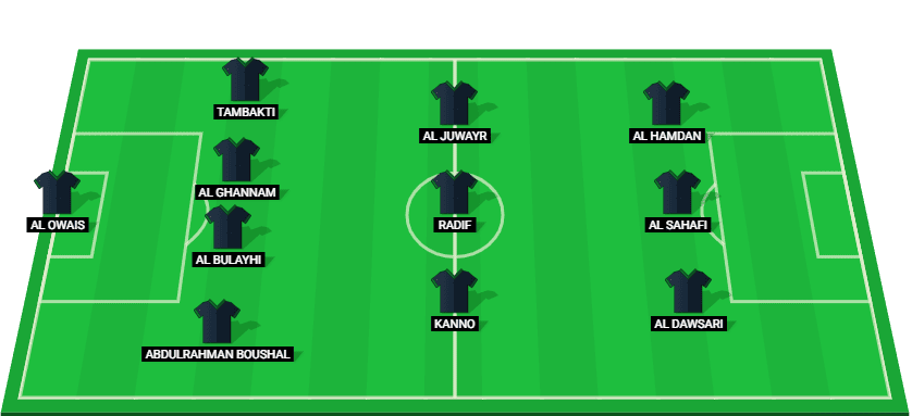  Predicted starting lineup for Saudi Arabia in the World Championship Qualifiers 2025 match against China.