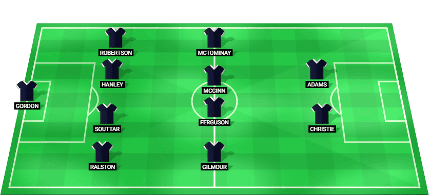 Predicted lineup for Scotland in the UEFA Nations League match against Greece 2025