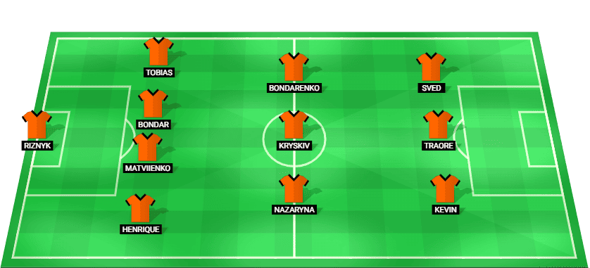 Shakhtar Donetsk Starting Lineup for the Match Against Kryvbas on 06/03/2025