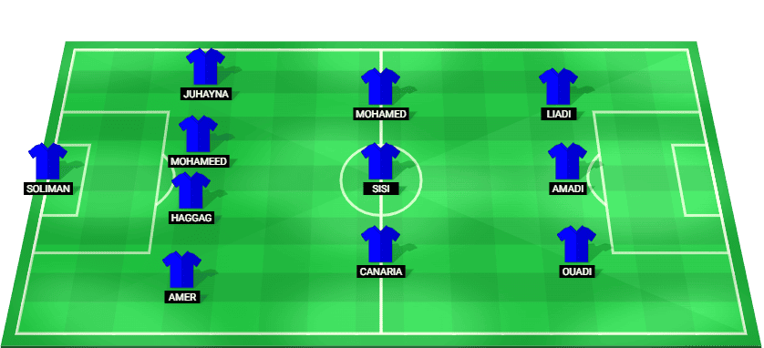 Predicted starting lineup for Smouha in the Egyptian Premier League match against Al Ittihad