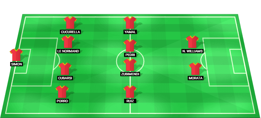 Predicted lineup for Spain in the UEFA Nations League match against the Netherlands