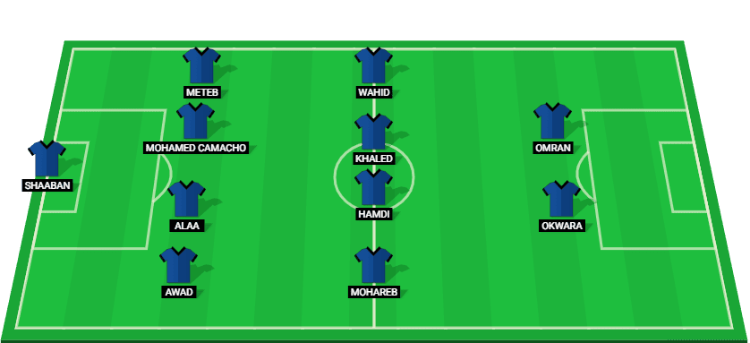 Predicted starting lineup for El Gaish in their Egypt Premier League match against Al Ahly.