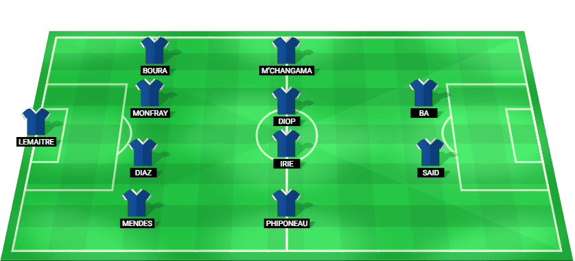 Predicted starting lineup for Troyes in their Ligue 2 match against Guingamp.