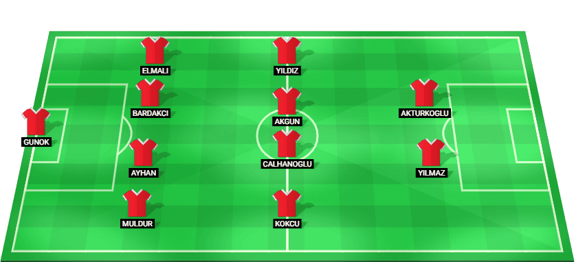 Predicted starting lineup for Turkey in the UEFA Nations League playoff against Hungary