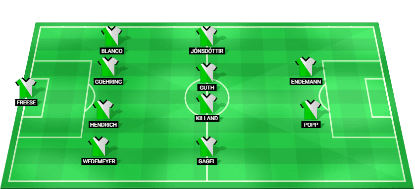 Predicted starting lineup for Wolfsburg W in their UEFA Champions League Women match against Barcelona W