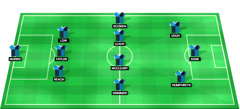 Predicted starting lineup for Wycombe Wanderers in their League One match against Wrexham