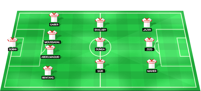 Predicted starting lineup for Zamalek in their Egyptian Premier League match against Al Ahly