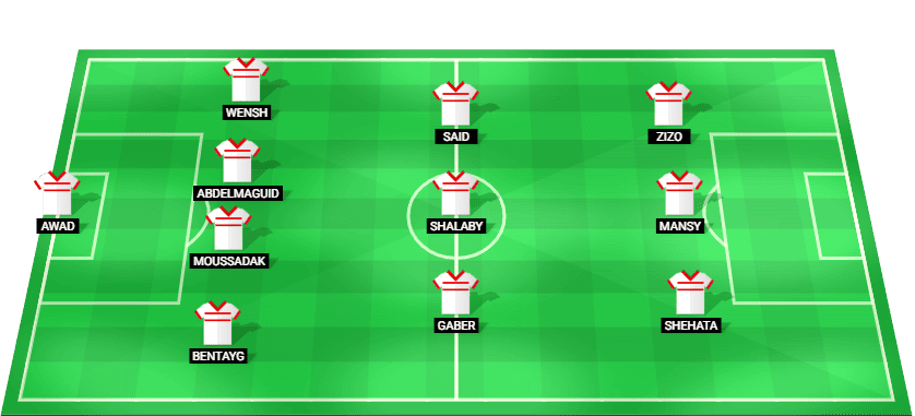 Predicted starting lineup for Zamalek in their Egyptian Premier League match against ENPPI.