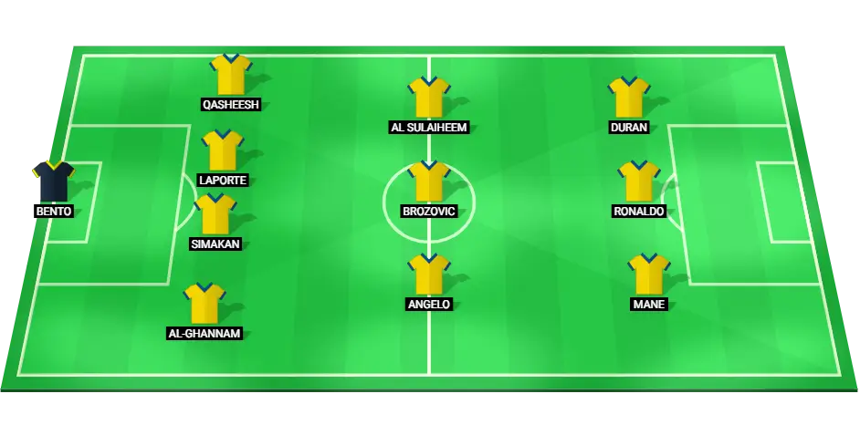 Al Nassr football team predicted lineup for AFC Champions League match against Esteghlal on March 3, 2025.