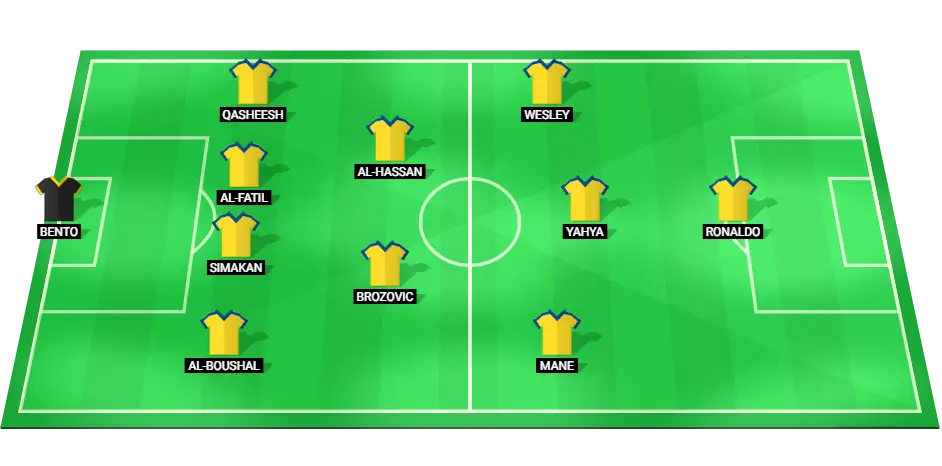 Al-Nassr predicted lineup for AFC Champions League match against Esteghlal on March 10, 2025.