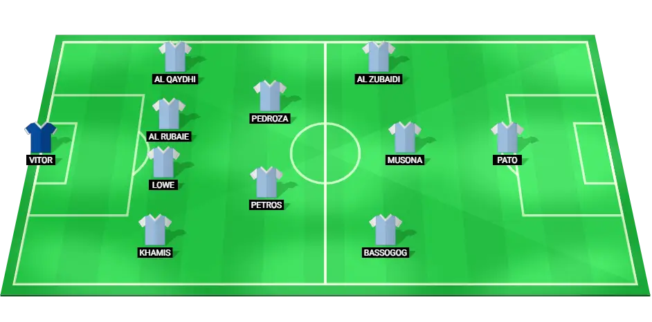 Predicted starting lineup for Al Okhdood football team for their Saudi Professional League clash with Al Ittihad on March 2, 2025.