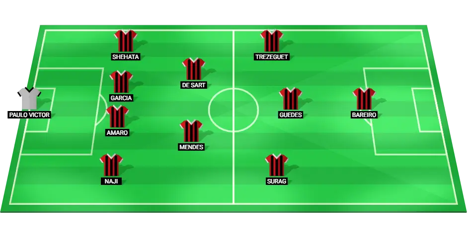 Al Rayyan predicted football lineup for AFC Champions League match against Al Ahli on March 4, 2025.