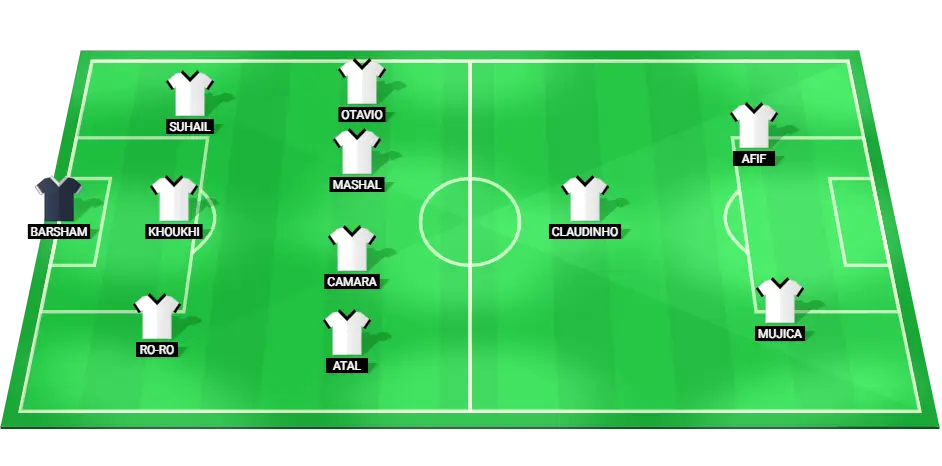 Predicted lineup for Al Sadd football team in AFC Champions League match against Al Wasl on March 10, 2025.