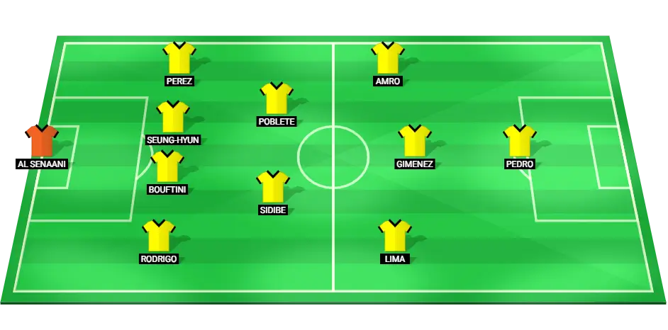 Predicted lineup for Al Wasl football team in AFC Champions League match against Al Sadd on March 10, 2025.