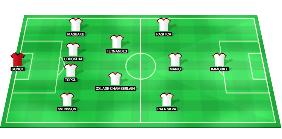 Besiktas predicted starting lineup for Super Lig match against Gaziantep on March 10, 2025.