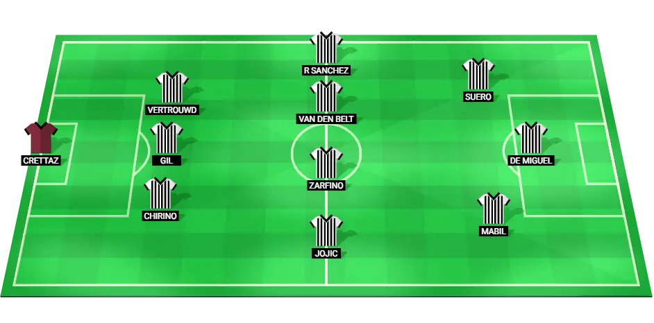 Castellon predicted starting lineup for LaLiga2 match against Deportivo La Coruna on March 17, 2025.