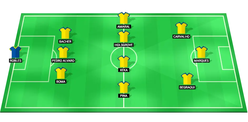 Estoril Praia predicted football lineup for the match against Sporting Lisbon on March 3, 2025.