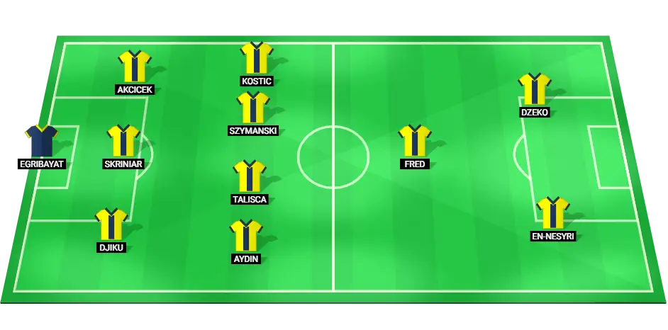 Fenerbahce predicted lineup for the Turkish Super Lig match against Samsunspor on March 16, 2025.