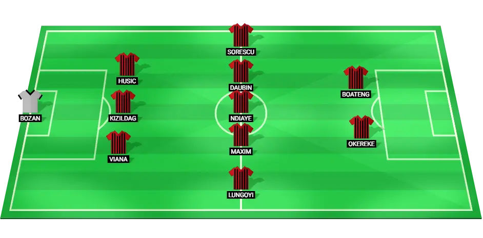 Gaziantep predicted starting lineup for Super Lig match against Besiktas on March 10, 2025.