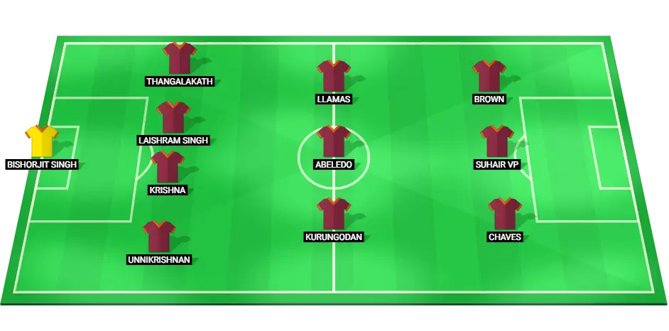 Gokulam football team lineup for I-League match against Namdhari on March 17, 2025.