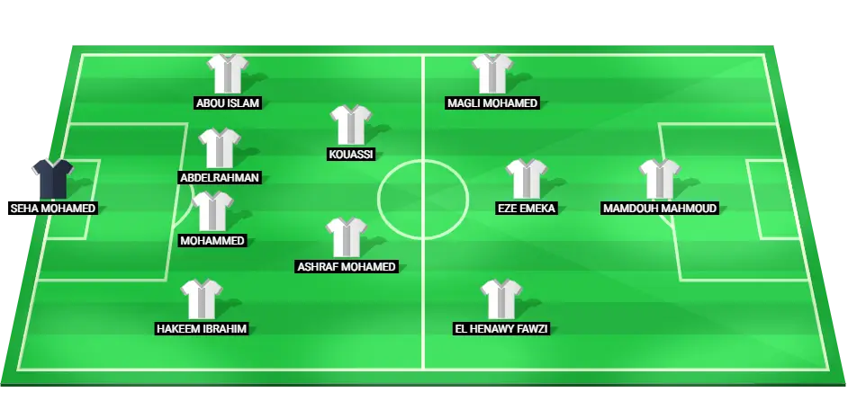 Predicted lineup for Haras El-Hodoud football team for their Egypt Premier League clash with National Bank of Egypt on March 3, 2025.