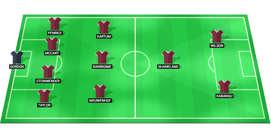 Predicted Heart of Midlothian football lineup for the Scottish Premiership match against Hibernian on March 2, 2025.