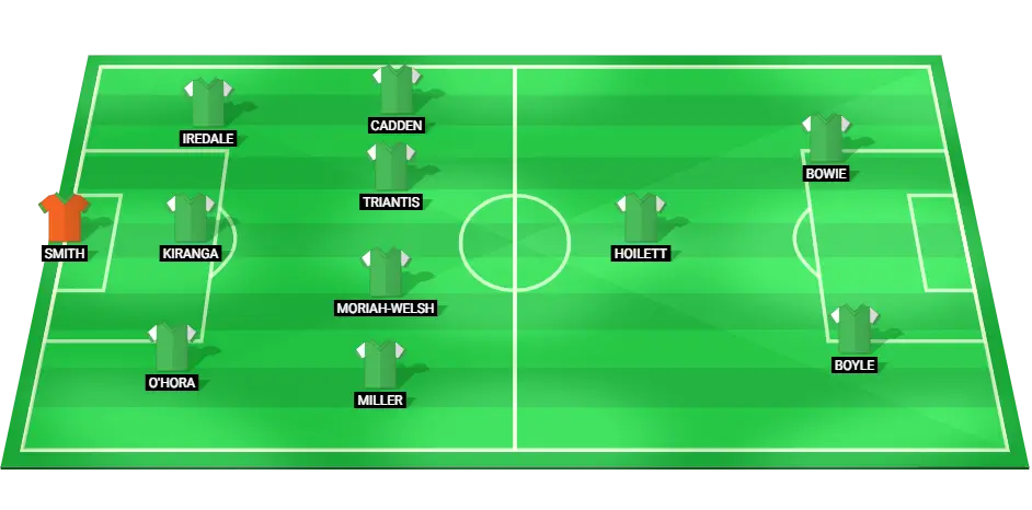 Predicted Hibernian football lineup for the Scottish Premiership match against Heart of Midlothian on March 2, 2025.