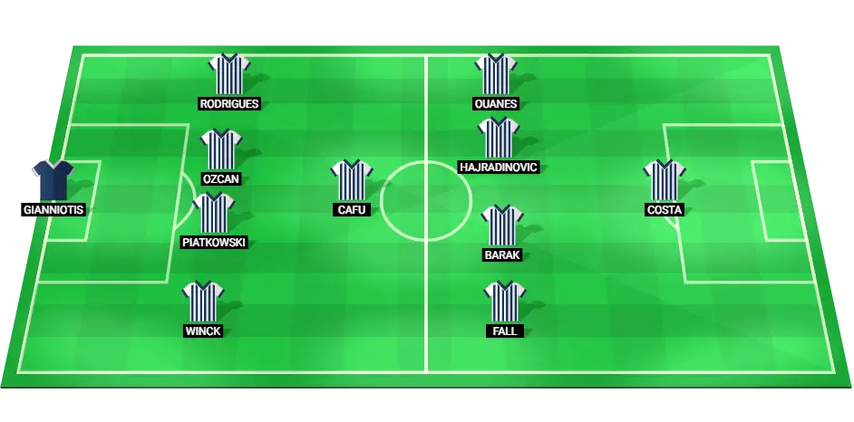 Predicted starting lineup for Kasimpasa football team ahead of their Super Lig match against Galatasaray on March 2, 2025.