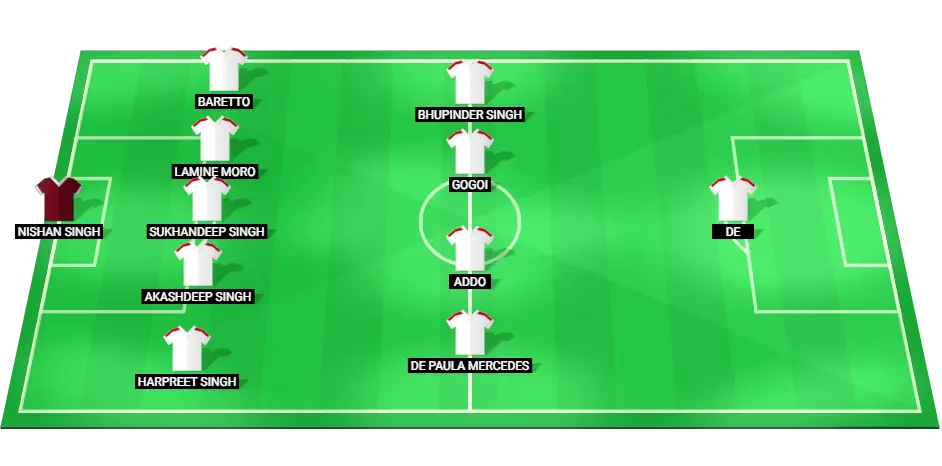 Namdhari football team lineup for I-League match against Gokulam on March 17, 2025.