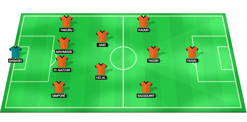 Predicted lineup for National Bank of Egypt football team ahead of their Egypt Premier League match against Haras El-Hodoud on March 3, 2025.