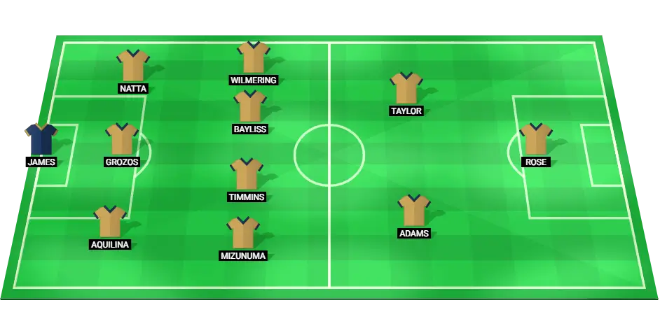 Predicted starting lineup for Newcastle Jets in their A-League match against Auckland on March 9, 2025.