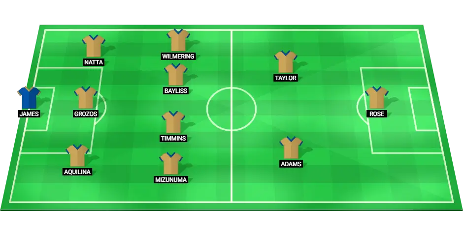 Predicted Newcastle Jets lineup for A-League match against Western United on March 16, 2025.