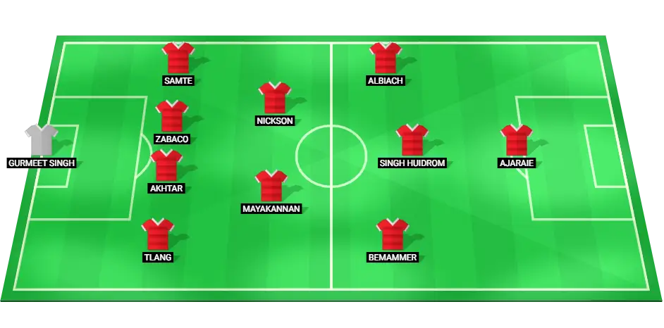 NorthEast United predicted lineup for ISL match against Chennaiyin FC on March 3, 2025.