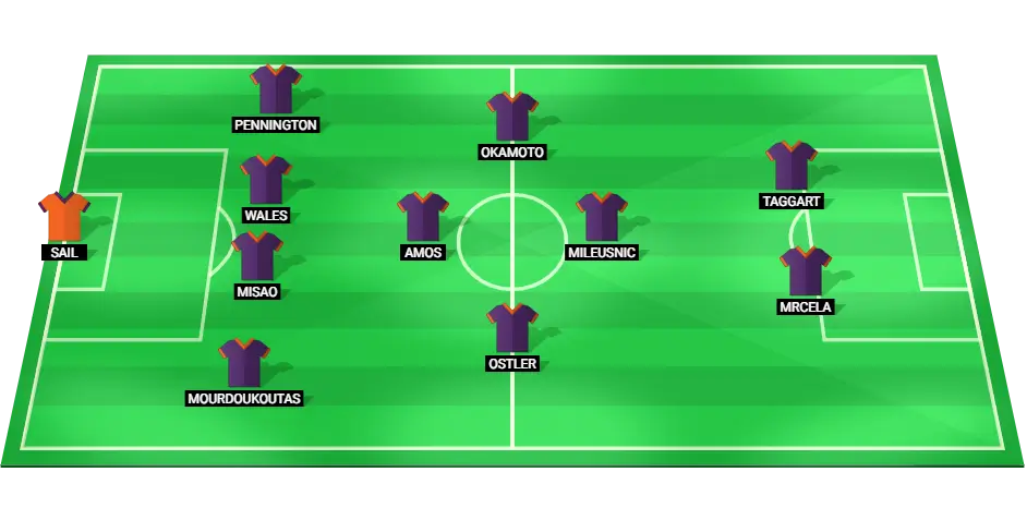 Predicted starting lineup for Perth Glory football team in their A-League match against Western Sydney Wanderers on March 2, 2025.