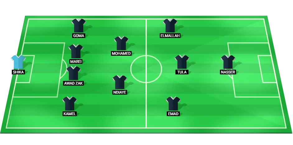 Predicted starting lineup for Pharco FC in their Egyptian Premier League match against El Gouna FC on March 3, 2025.