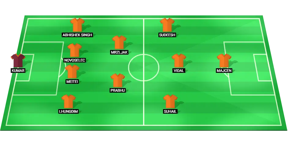 Punjab FC predicted lineup for ISL match against Mohammedan SC on March 10, 2025.