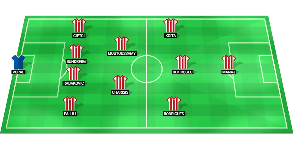 Sivasspor predicted starting lineup for Turkish Super Lig match against Goztepe SK on March 9, 2025.