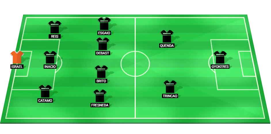 Sporting Lisbon predicted football lineup for the match against Estoril Praia on March 3, 2025.