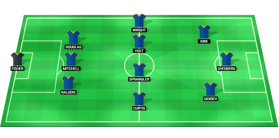 Predicted St Johnstone football team lineup for Scottish Cup match against Livingston on March 10, 2025.