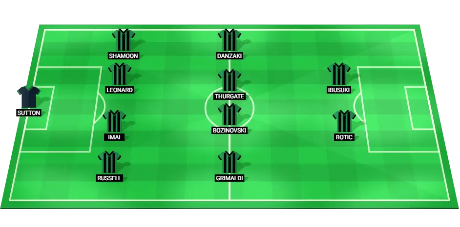 Predicted Western United lineup for A-League match against Newcastle Jets on March 16, 2025.