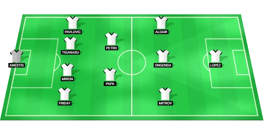 Predicted starting lineup for Botosani football team in their 2025 SuperLiga match against FCV Farul Constanta.