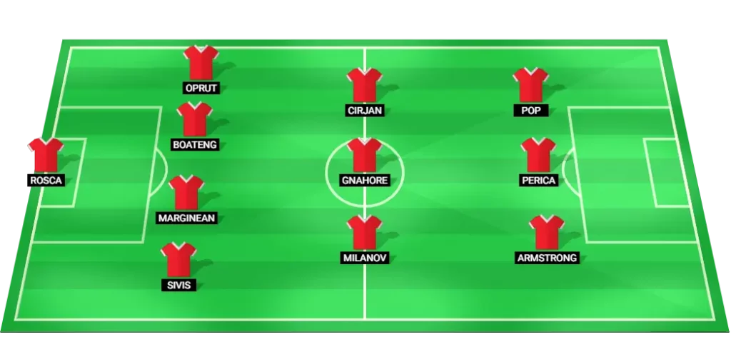 Dinamo Bucuresti football team predicted lineup for Superliga match against Botosani on July 21, 2025.