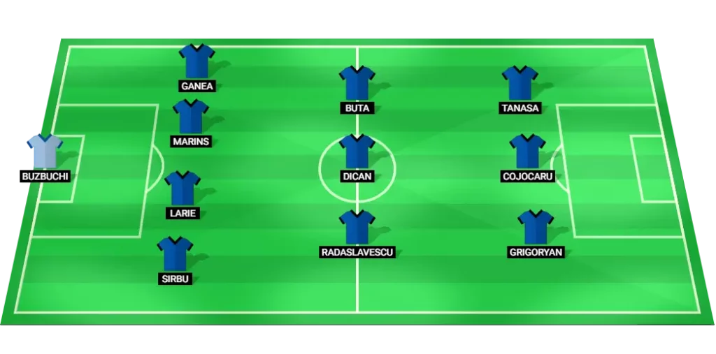 Predicted starting lineup for FCV Farul Constanta football team in their 2025 SuperLiga match against Botosani.